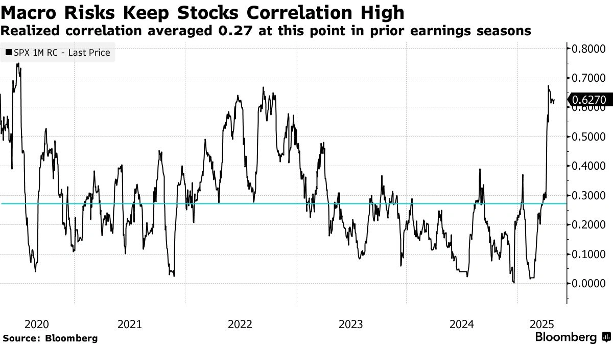 Earnings Cycle