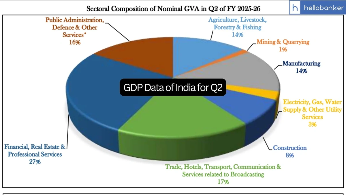 Why India's GDP Calculation is Under Scrutiny