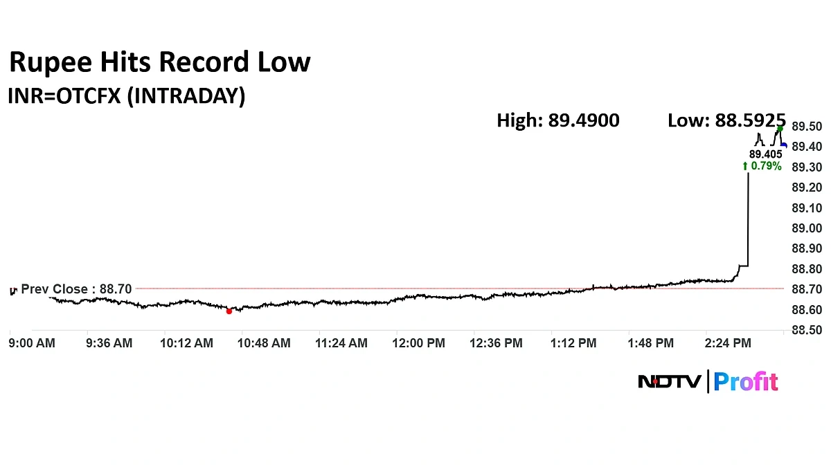 Nifty Hits Record High of 26,296, Sensex Surges in Stock Market Rally