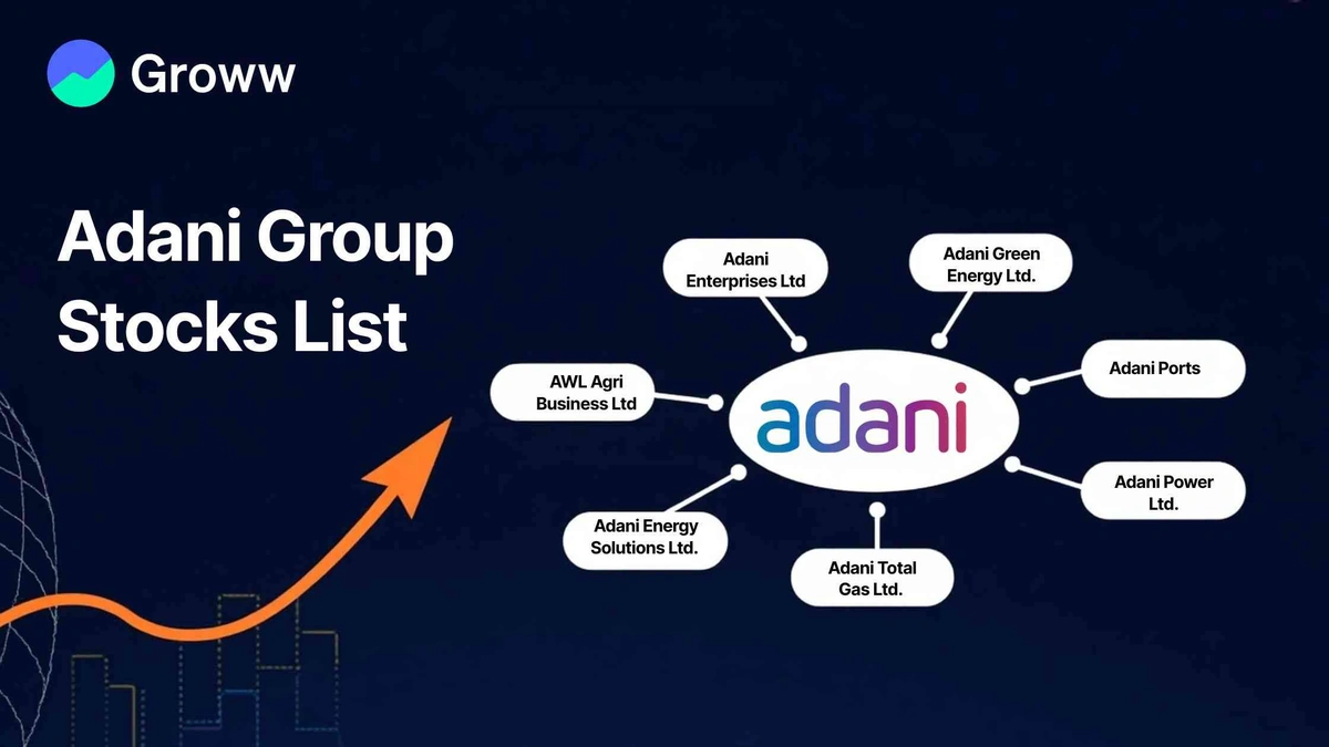 Adani Group