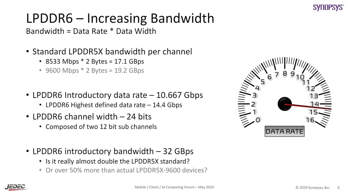 LPDDR6 Memory