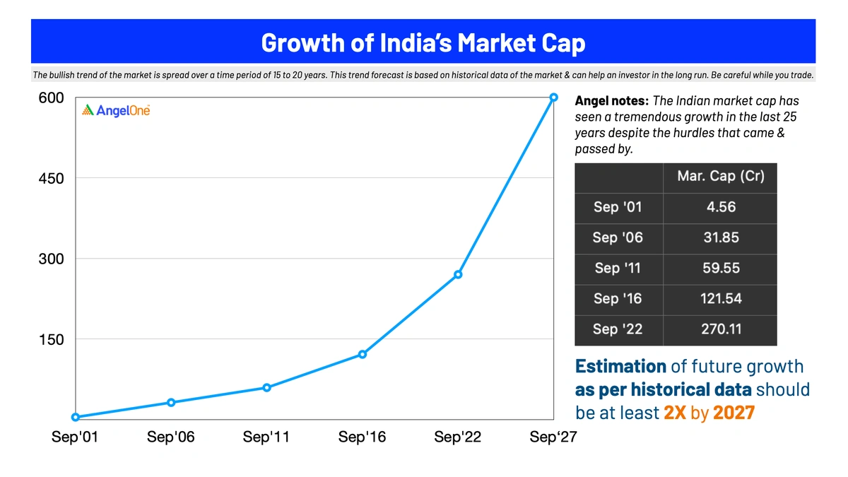 The 'Why' Behind the Numbers | Decoding S&P's Optimism