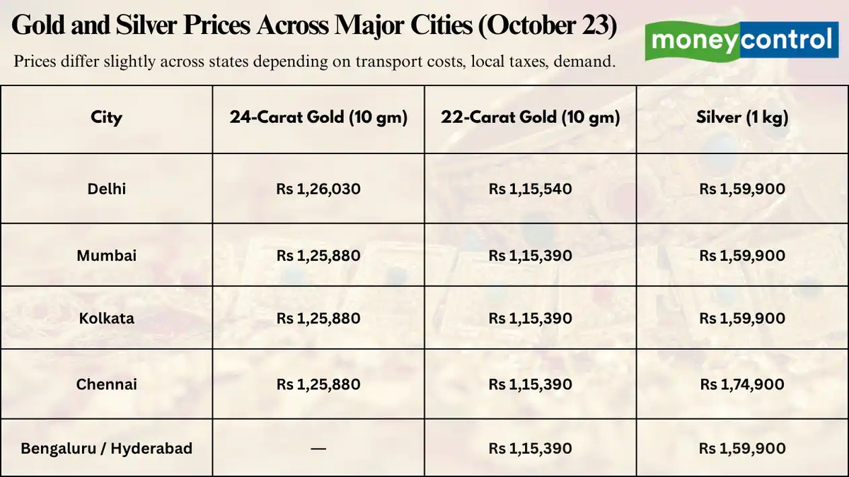 Why the Sudden Spike? Decoding the Market Movers